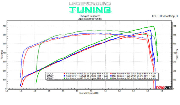 Dodge – Underground Tuning | Performance Engine Tuning