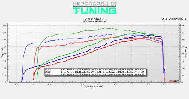 Data Tuning Engine Dodge – Underground Tuning | Performance Engine Tuning