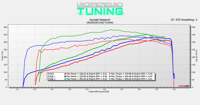 Dodge Charger R/T ECU Tune – Underground Tuning | Performance Engine Tuning
