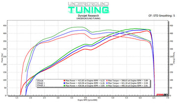 Dodge Challenger – Underground Tuning Performance Engine Tuning
